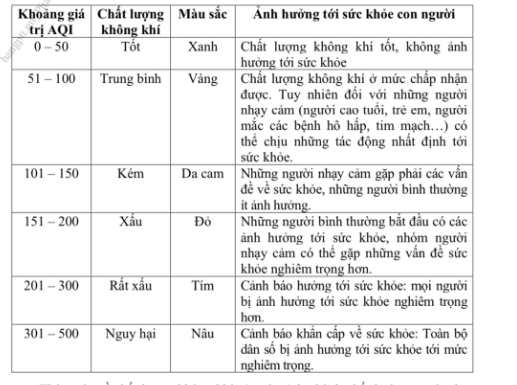 Chỉ số chất lượng không khí ảnh hưởng tới sức khỏe con người thế nào?